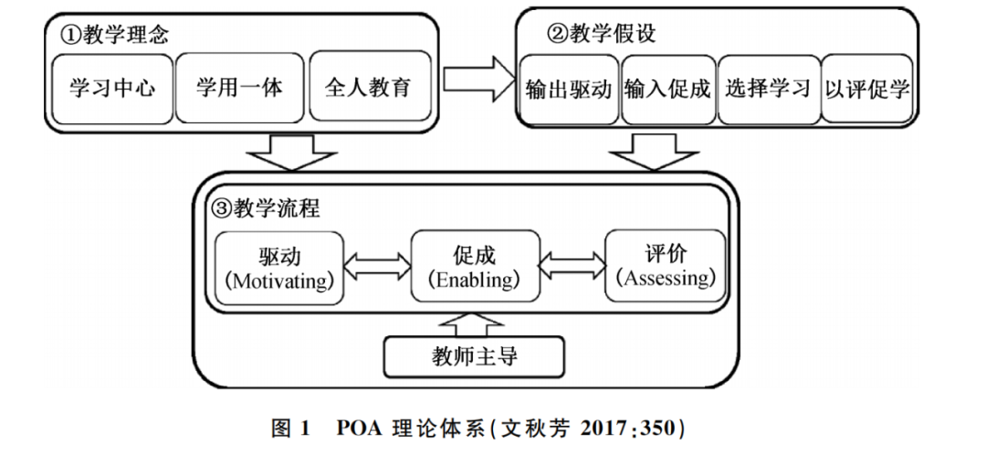 tp流程-TP流程有那些