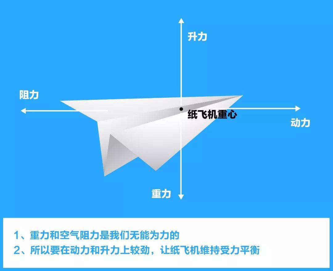 纸飞机在中国用不了吗的简单介绍