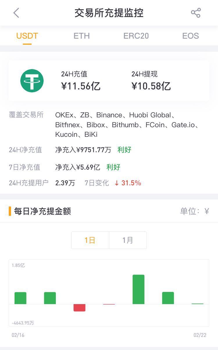 usdt有钱包吗-Tp钱包怎样把Usdt变现