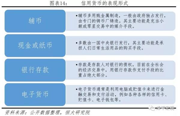 法定电子货币和存款电子货币-下列电子货币中什么属于储值卡型电子货币