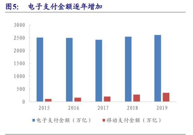 法定电子货币和存款电子货币-下列电子货币中什么属于储值卡型电子货币