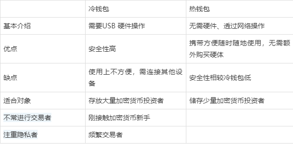 冷钱包的U被转走了-冷钱包的钱转到币交易所会被监管吗