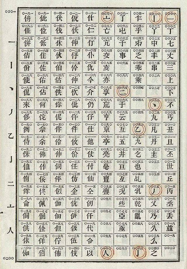 电报码怎么用-电报码的数字怎样表示的