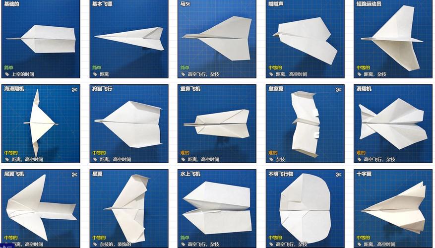 不同类型的纸飞机-不同类型的纸飞机图