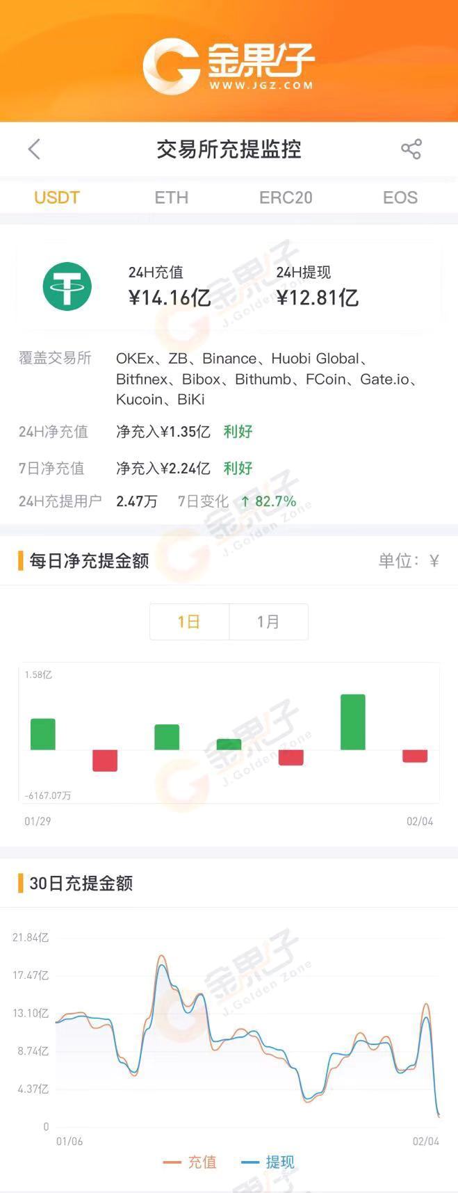 usdt钱包下载-usdt钱包下载安装教程