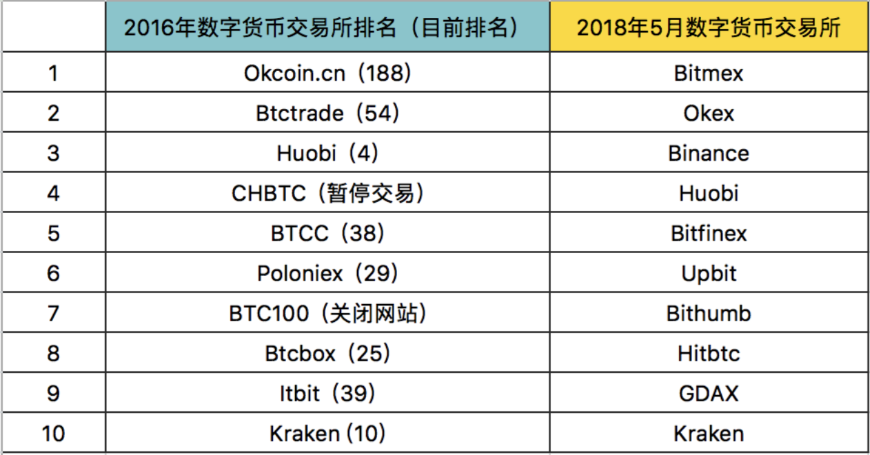 数字货币几大交易所-数字货币诈骗平台案告破