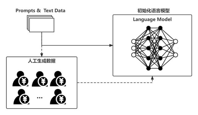 chatgpt模型-chatGpT模型龙头