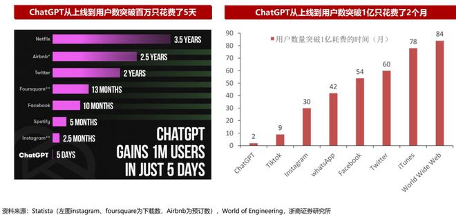 chatgpt模型-chatGpT模型龙头