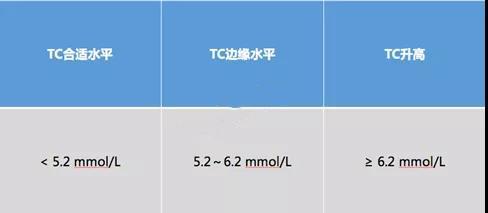 TG低于正常值-TG低于正常值是什么意思