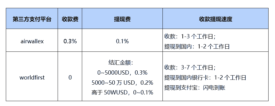 paypal里的钱怎么提现到国内银行卡合算-paypal里的钱怎么提现到国内银行卡合算不