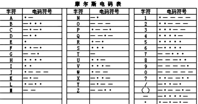 电报码转换-电报码在线翻译7546