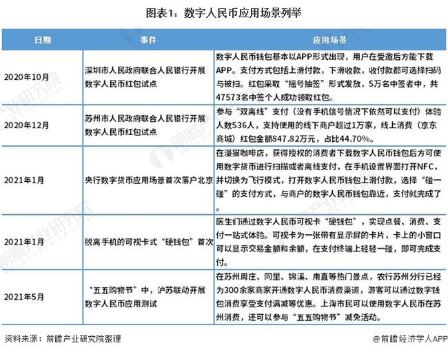 法定数字货币与私人货币的区别-法定数字货币和私人数字货币的区别