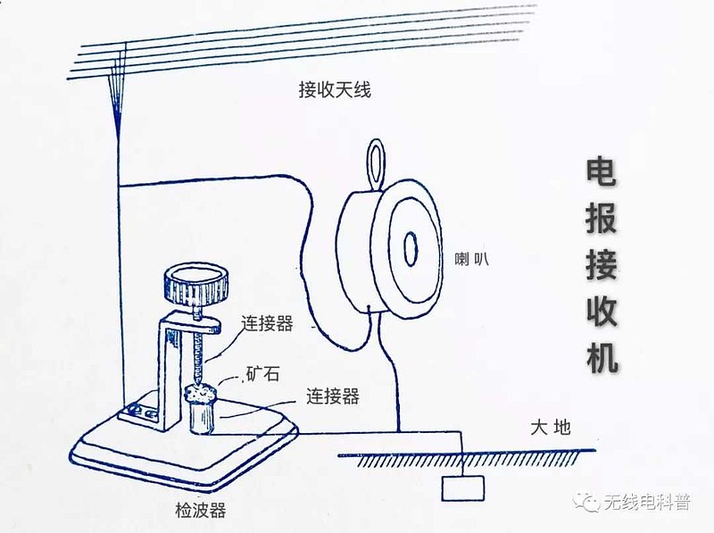 听见电报声音怎么回事-总能听到滴滴答答的电报声