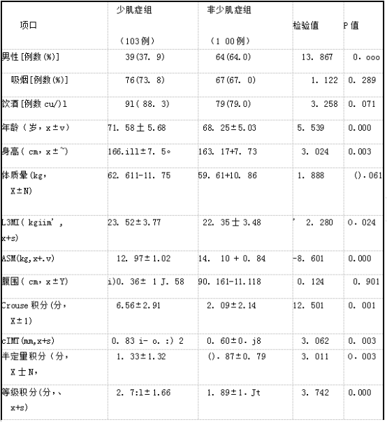 关于医学上TG是什么的缩写的信息