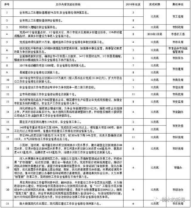 电报圈字母圈-电报字母圈第一弹