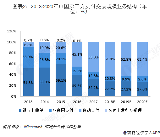 包含电报上有人发第三方交易明细的词条