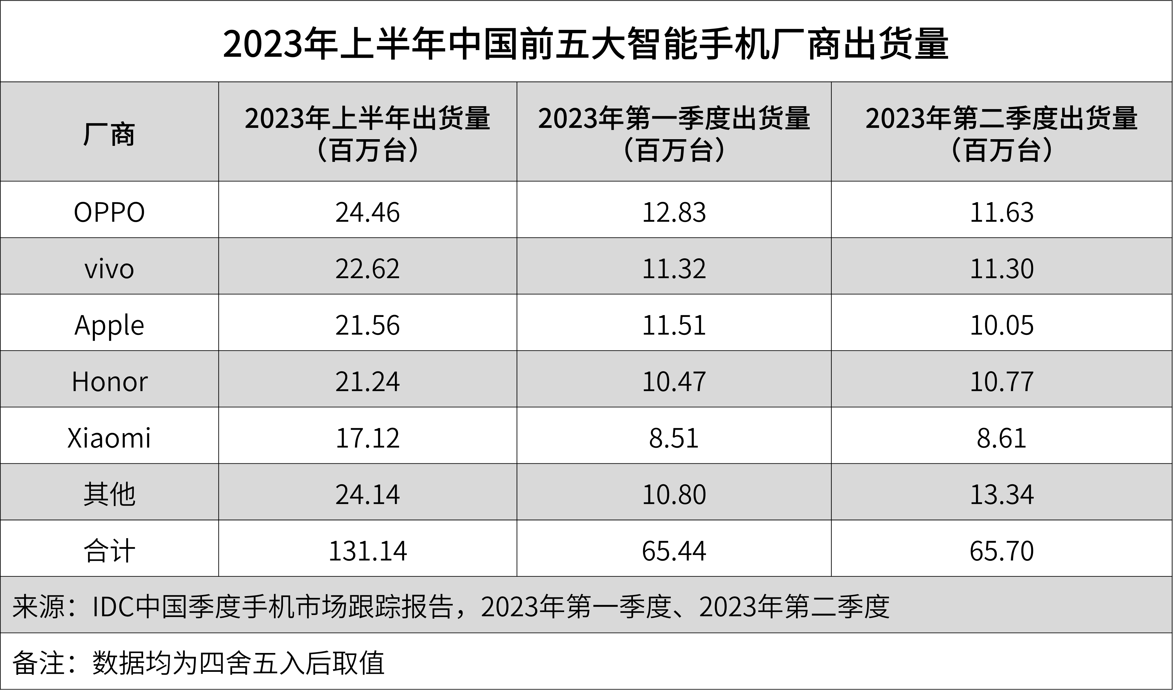 包含电报上有人发第三方交易明细的词条