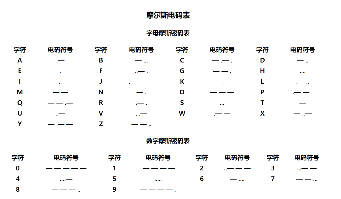 电报配音声音-电报配音声音小怎么办