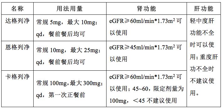 TG升高的临床意义的简单介绍