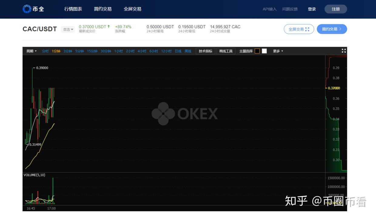 okcoin买usdt-okcoin交易平台入口