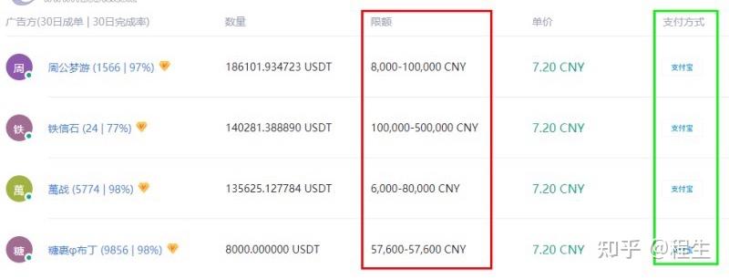 usdt区块链查询浏览器-usdt区块中文浏览器查询