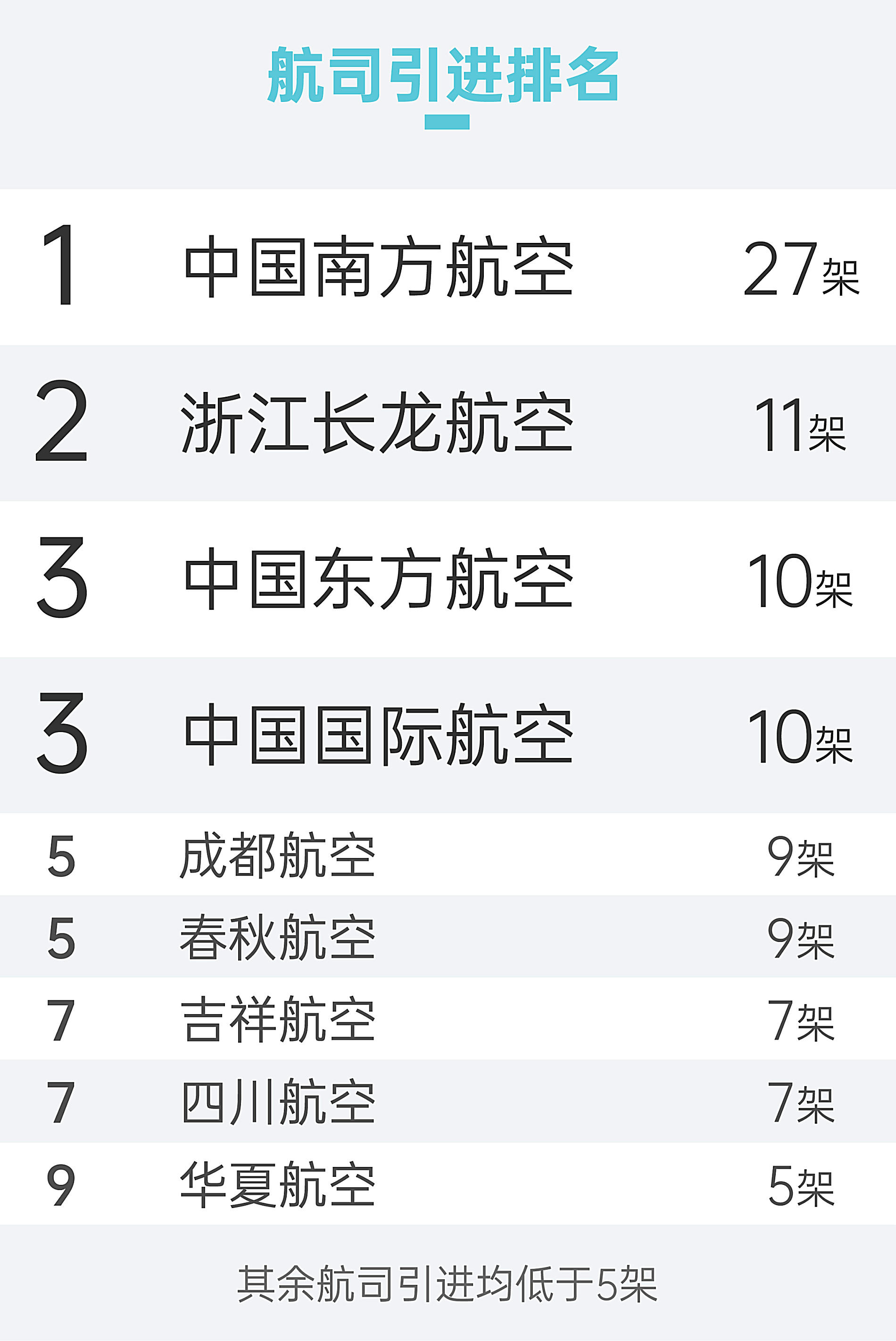 飞机如何注册号-飞机如何注册号码查询