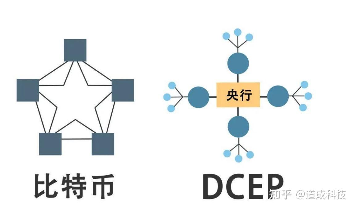 法定货币名词解释汇总-法定货币形式是什么意思