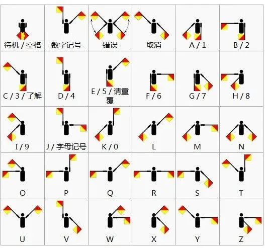 电报码数字对照表-电报码翻译对照表3300