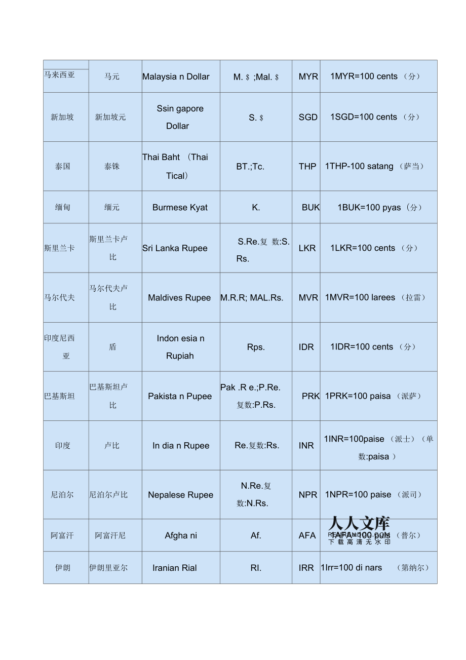 c是哪个国家的货币代码-c是哪个国家的货币符号?