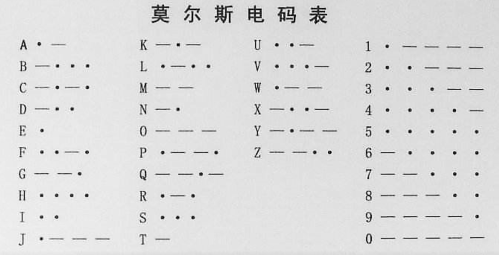 电报码对照表-电报码对照表陈志