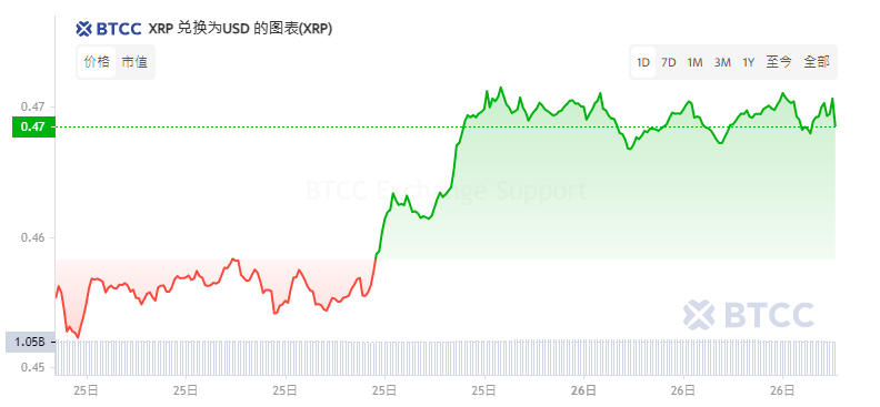 lunc币最新消息-lunc币最新消息价格