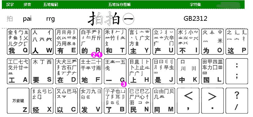 电报长短对应数字-电报的频率一般是多少