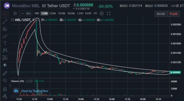 usdt各平台价格-usdt各大网站价格