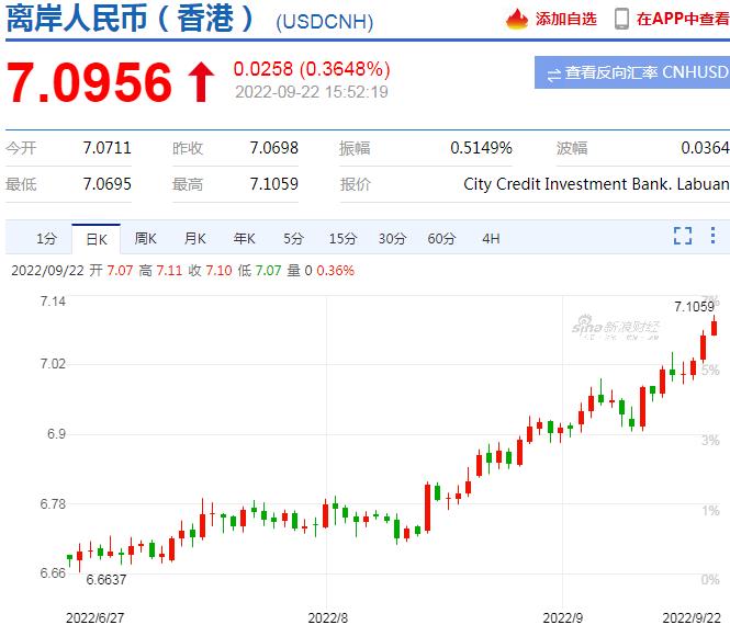 usd兑人民币的汇率-usd兑人民币汇率是多少