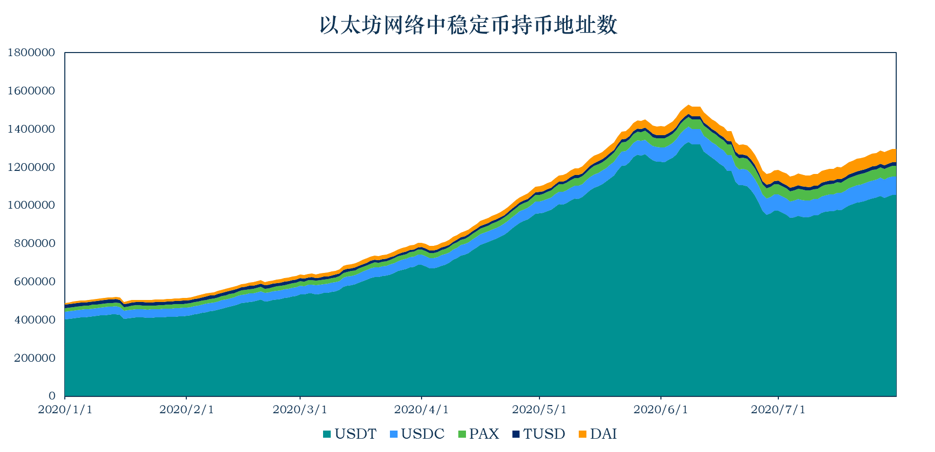 usdt货币地址-usdt地址交易查询