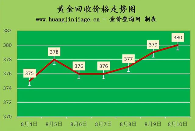 黄金价格-黄金价格实时走势图