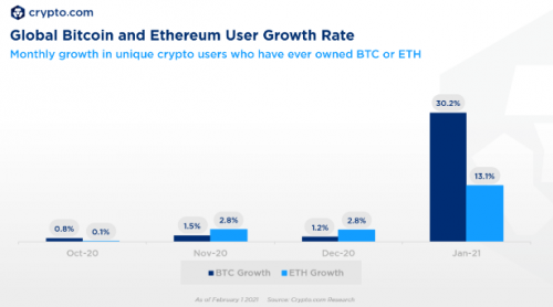 crypto交易所下载的简单介绍