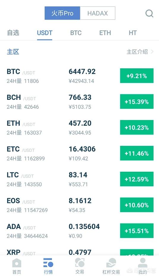 trc20交易平台有哪些-usdt trc20交易所