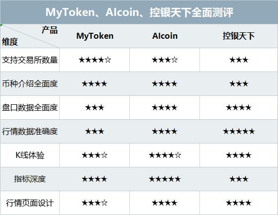 mytoken官网app-mytoken官方正版官网入口