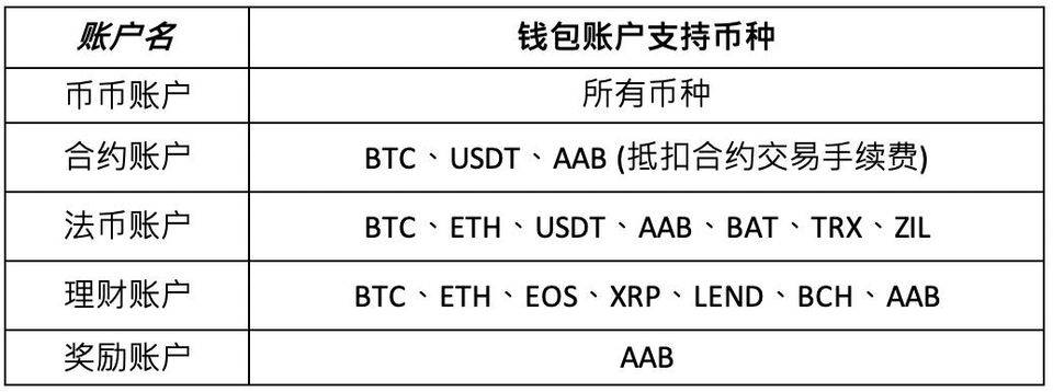 钱包如何交易-钱包的钱怎么提到交易所