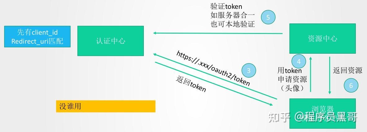 token的安全性怎么保障-tokenpocket 安全