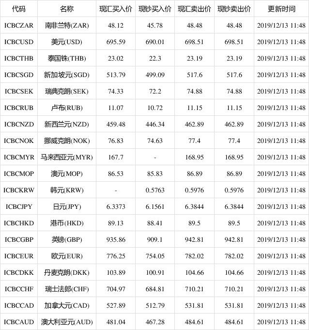 1美元兑换多少人民币-1美元兑换多少人民币离岸