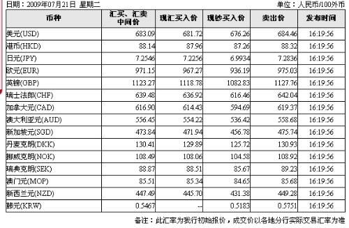 法定货币有哪些种类-法定货币形式是什么意思