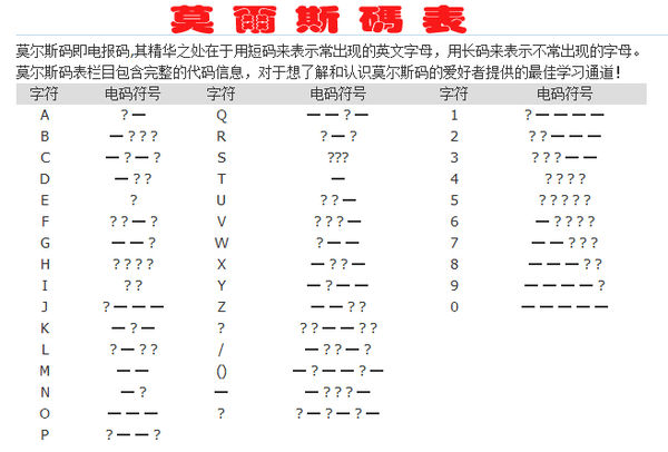 电报码翻译-电报码翻译对照表2847