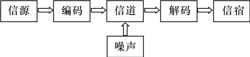 电报传播特点-电报是如何传递信息的