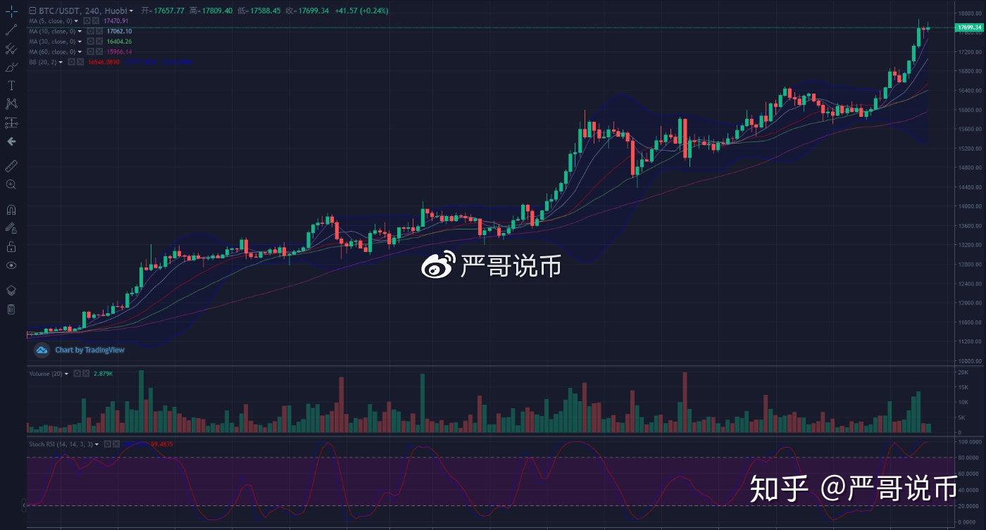 比特币今日行情价格-比特币今日行情价格英为