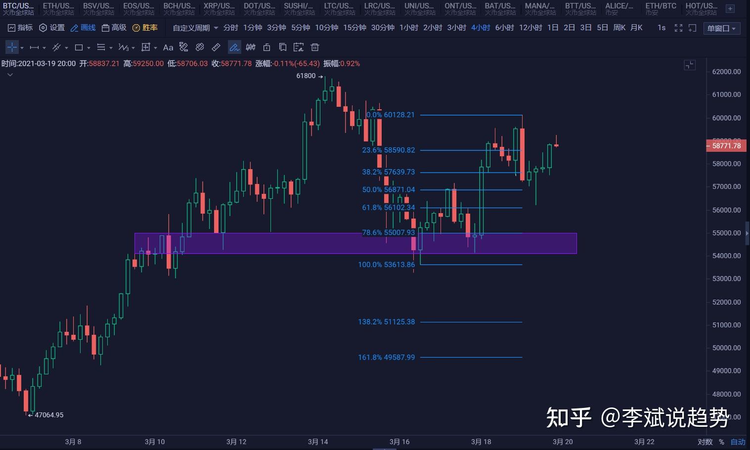 比特币今日行情价格-比特币今日行情价格英为