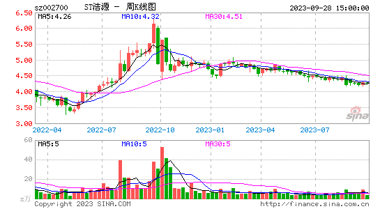 狗狗币价格今日行情k线图-数字货币被骗最好的解决办法