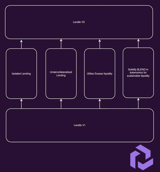 metamask信用分-metamask是什么交易所