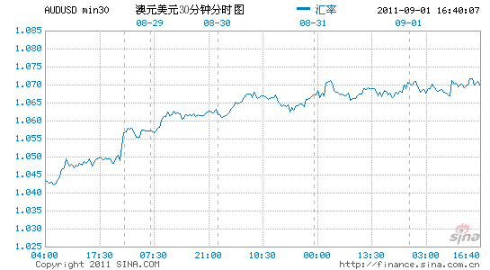 澳元兑人民币汇率新浪-新浪财经澳元对人民币汇率今日汇率